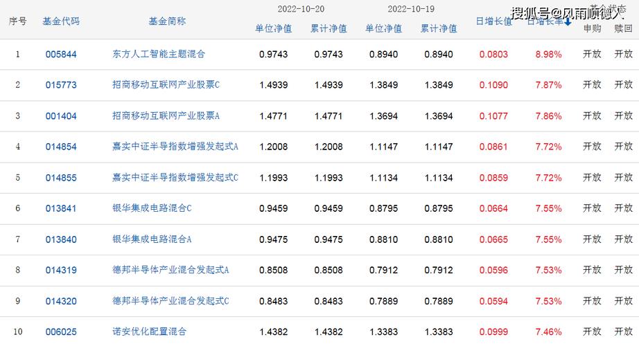 富国新能源汽车161028净值