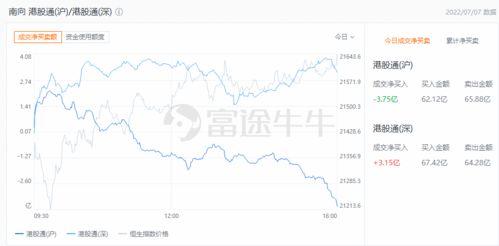 富国新能源汽车161028净值