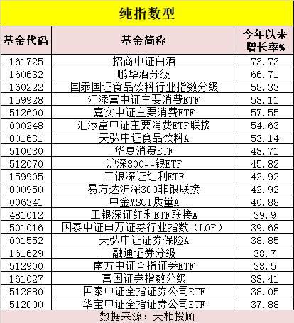 今日基金净值查询表