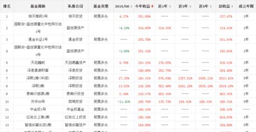 今日基金净值查询表