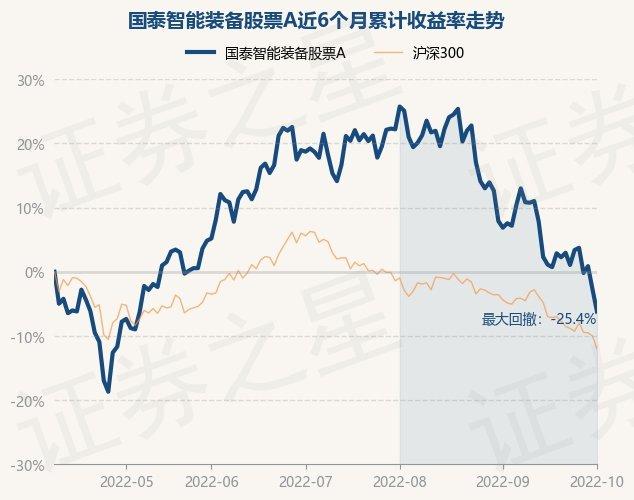 国泰智能汽车股票基金001790