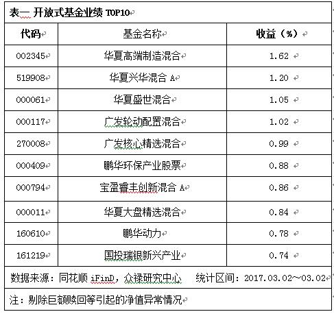 161028富国新能源汽车基金净值