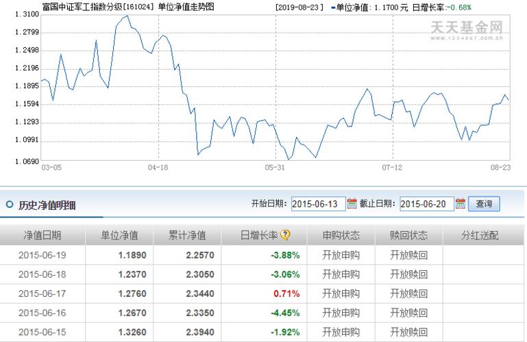 161028富国新能源汽车基金净值