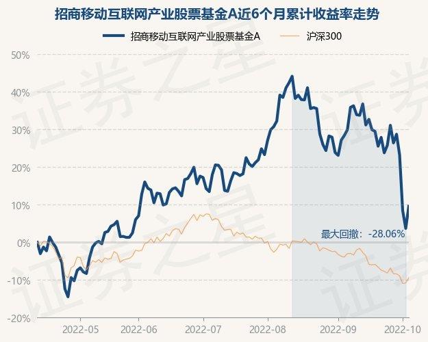 工银互联网加股票基金001409