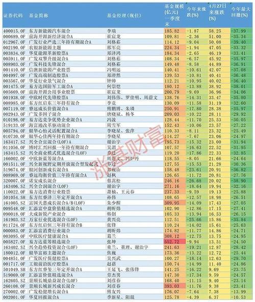 中欧新蓝筹混合a