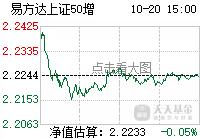 110003基金今天净值