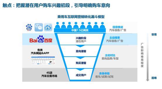 选择互联网营销的优势