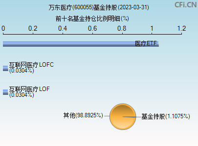 万东医疗股票(600055万东医疗股票)